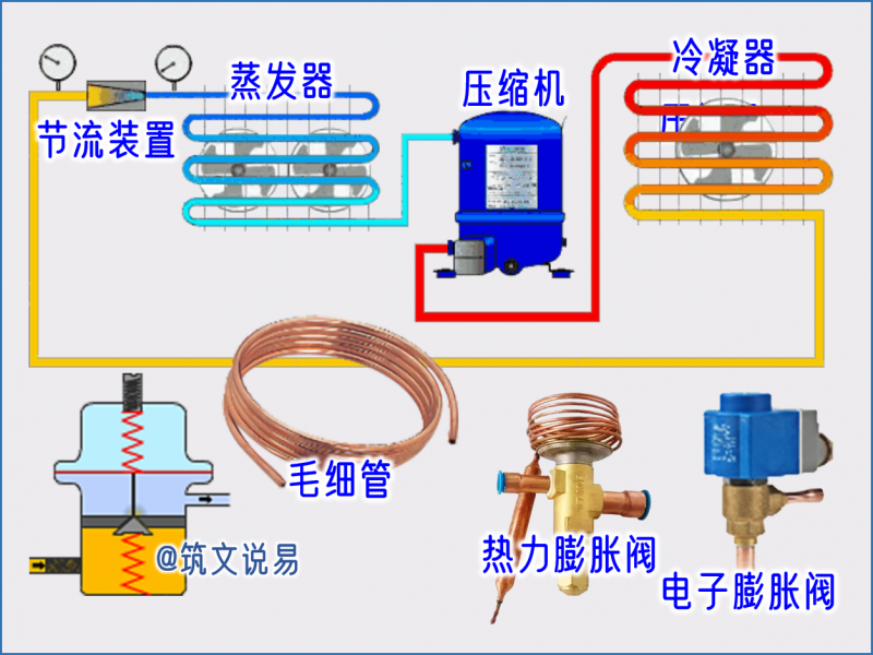 冷庫液擊三重防線：啟停·降溫·化霜轉(zhuǎn)換的臨界管控與防護實踐